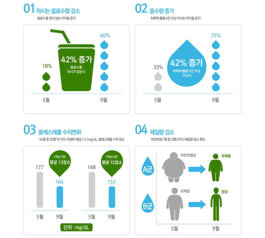 코웨이 물성장 프로젝트 홈페이지 캡쳐 화면 2