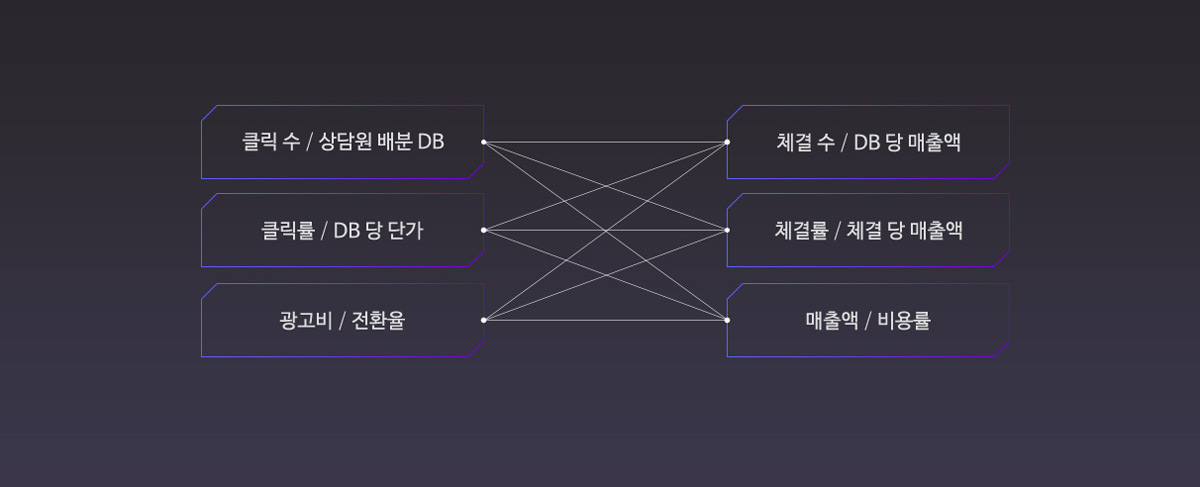 데이터 분석