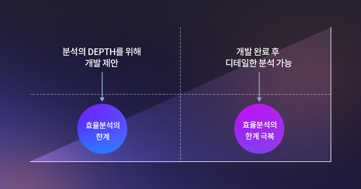 신규 대출 상품 광고 운영