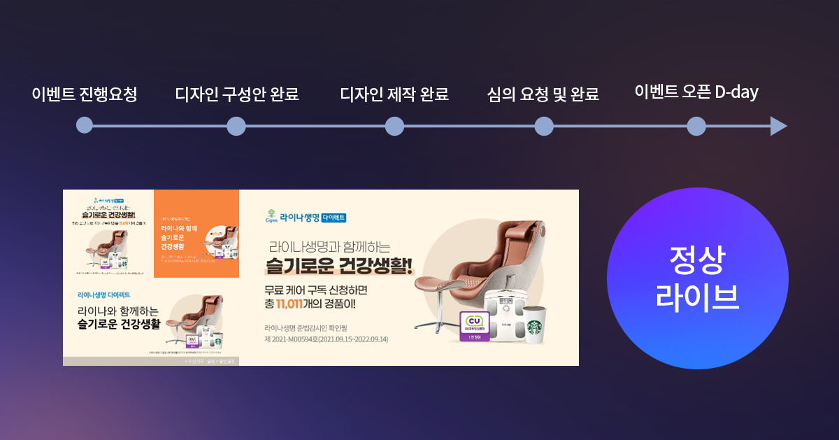 이벤트 오픈 스케쥴 Plan 기획