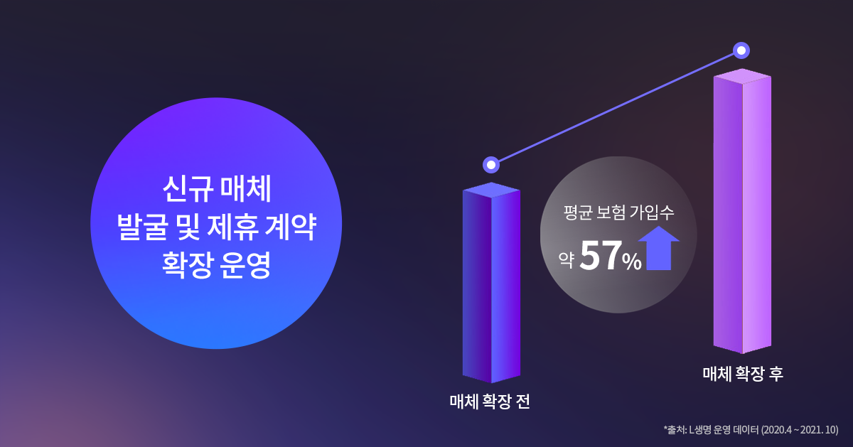 이벤트 오픈 스케쥴 Plan 기획